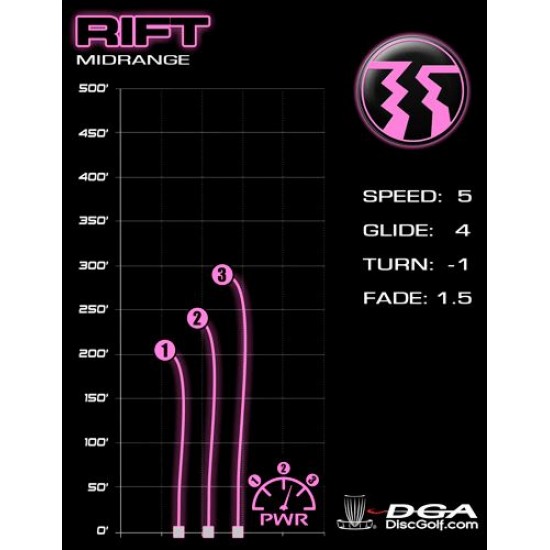 DGA Rift - ProLine