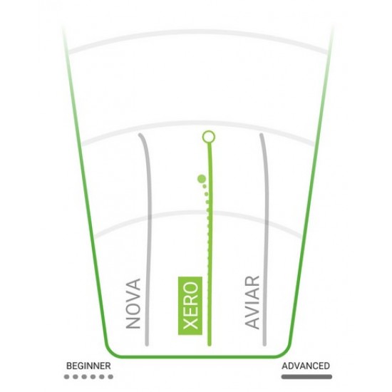 Innova Xero - DX