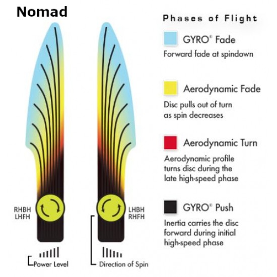 MVP Nomad - Electron Soft - James Conrad