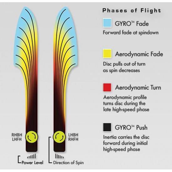 Axiom Fireball - Fission