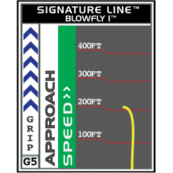 DGA Blowfly I - Signature Line