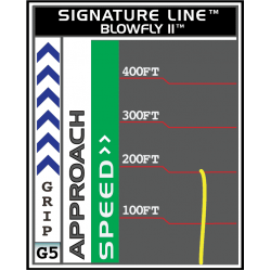 DGA Blowfly II - Signature Line