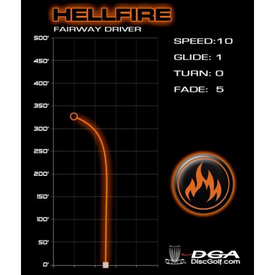 DGA Hellfire - ProLine