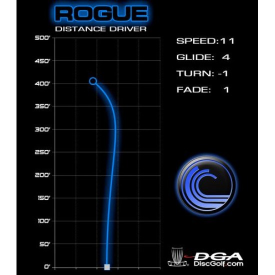 DGA Rogue - ProLine