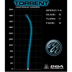 DGA Torrent - ProLine