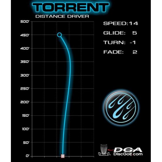 DGA Torrent - ProLine