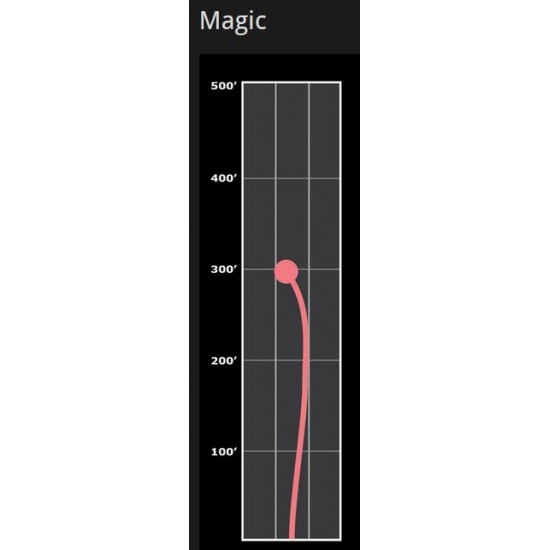 Gateway Magic -  Super Soft (SS)