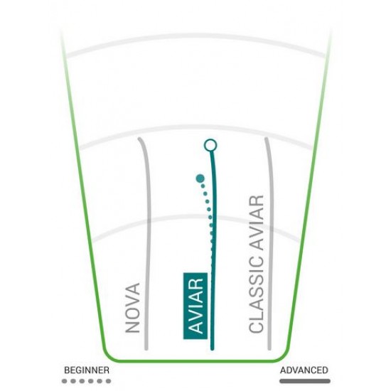 Innova Aviar Putter - DX