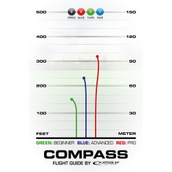 Latitude Compass - Opto and Opto Air