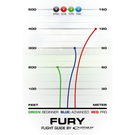 Latitude Fury - Opto Latitude Fury - Opto