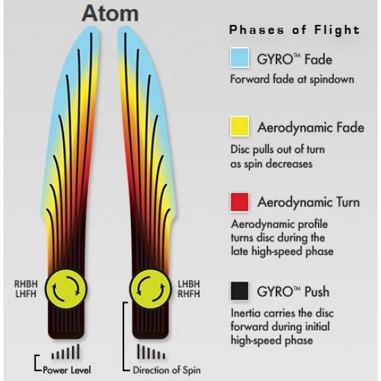 MVP Atom - Cosmic Electron Medium