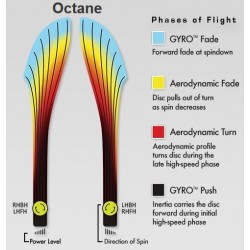 MVP Octane - Proton
