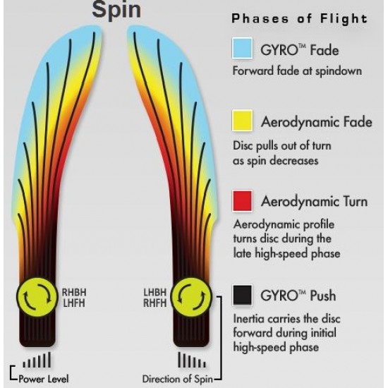 MVP Spin - Electron