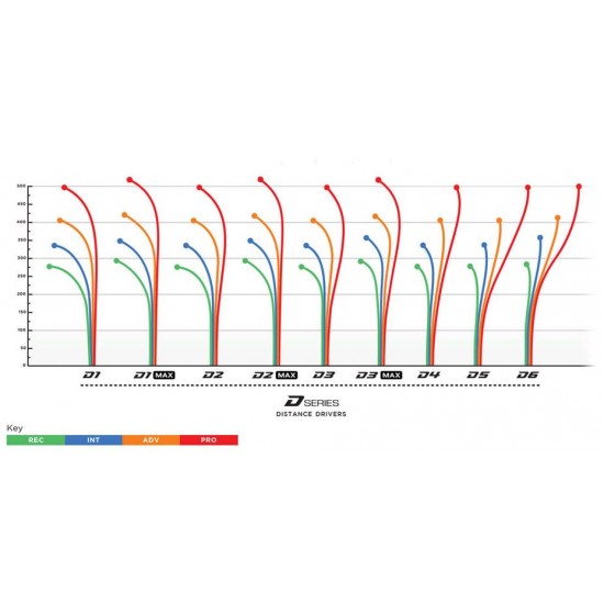 Prodigy D2 Max - 400 and 400 Air
