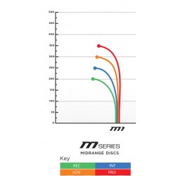 Prodigy M1 - 300