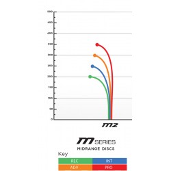 Prodigy M2 - 300