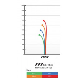 Prodigy M3 - 400