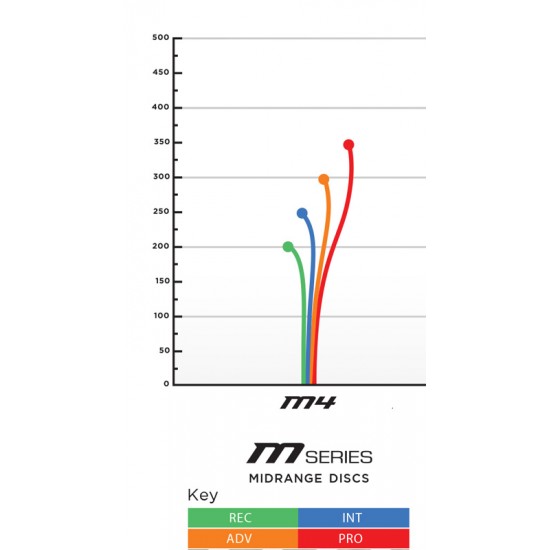 Prodigy M4 - 400G Prodigy M4 - 400G