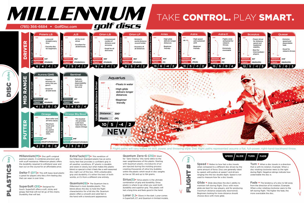 Millennium Flight Chart